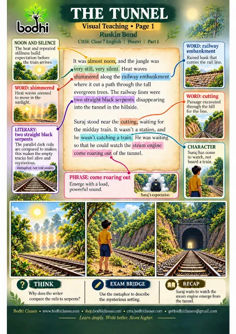 The Tunnel | Illustrated Visual Teaching Edition | Class 7 English book cover